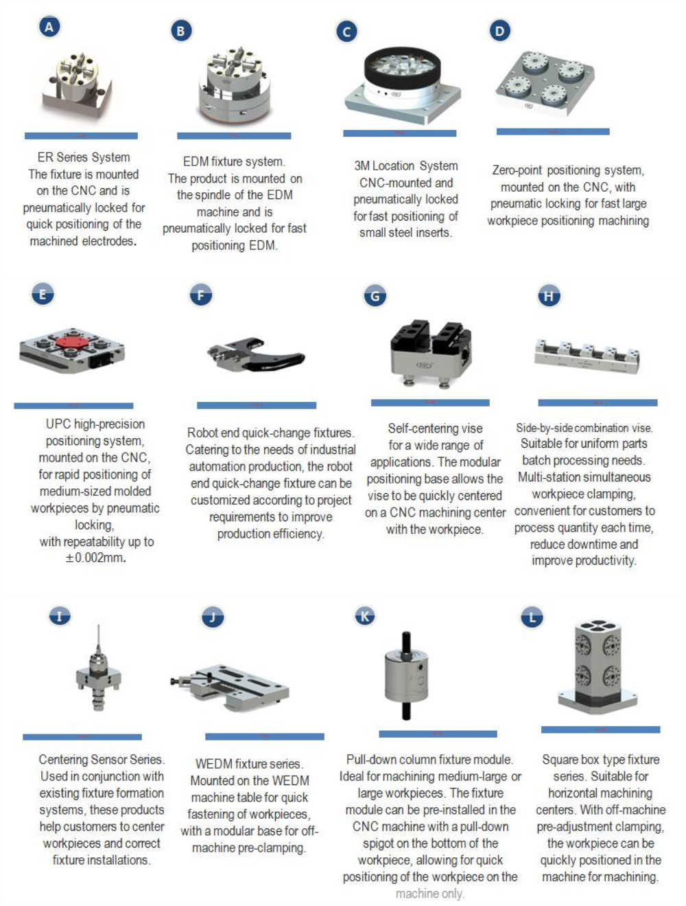 Categoría de productos POFI