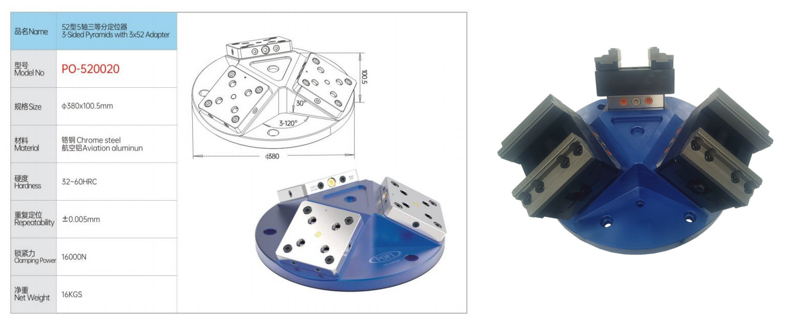 Pirámides de 3 caras con adaptador 3x524